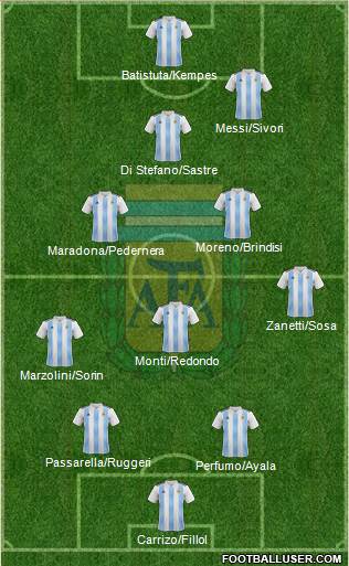 Argentina Formation 2018
