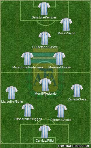 Argentina Formation 2018
