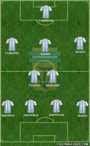 Argentina Formation 2018