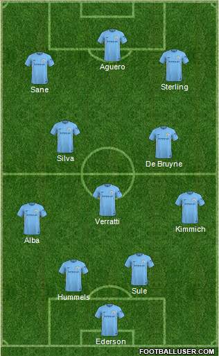 Manchester City Formation 2018