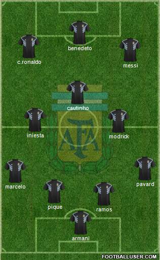 Argentina Formation 2018