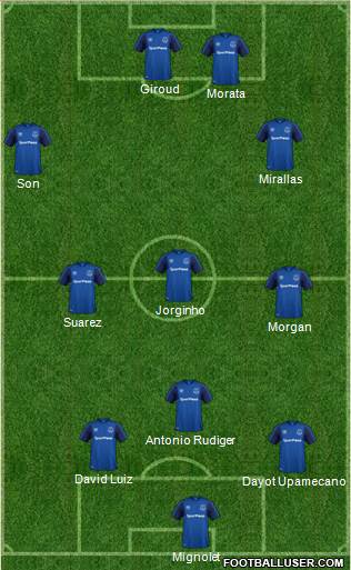 Everton Formation 2018