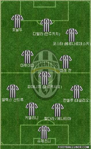 Juventus Formation 2018