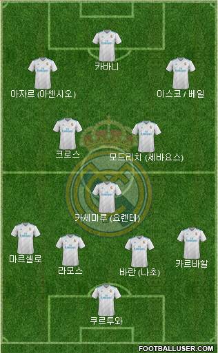 Real Madrid C.F. Formation 2018