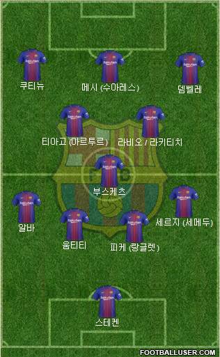 F.C. Barcelona Formation 2018