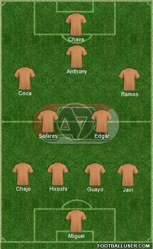 AZ Alkmaar Formation 2018