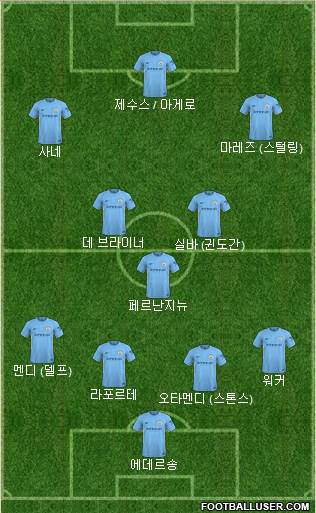 Manchester City Formation 2018