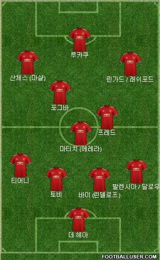 Manchester United Formation 2018