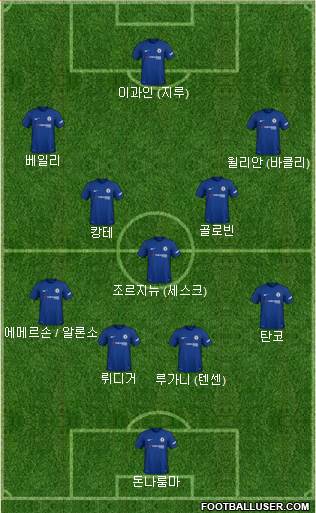 Chelsea Formation 2018