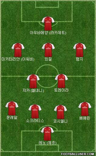 Arsenal Formation 2018