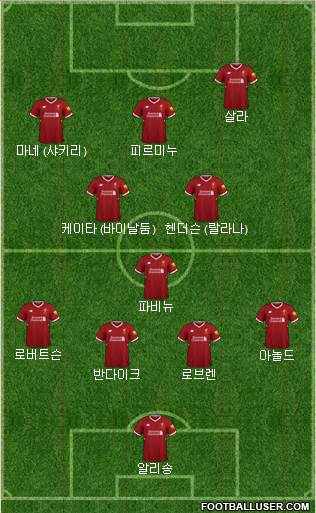 Liverpool Formation 2018