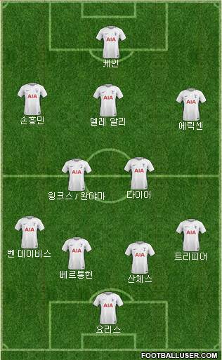 Tottenham Hotspur Formation 2018