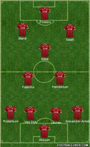 Liverpool Formation 2018