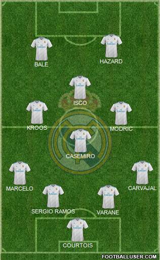 Real Madrid C.F. Formation 2018