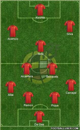 Spain Formation 2018