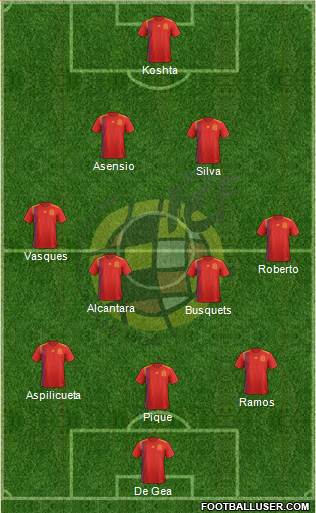 Spain Formation 2018