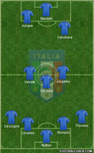 Italy Formation 2018