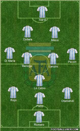 Argentina Formation 2018