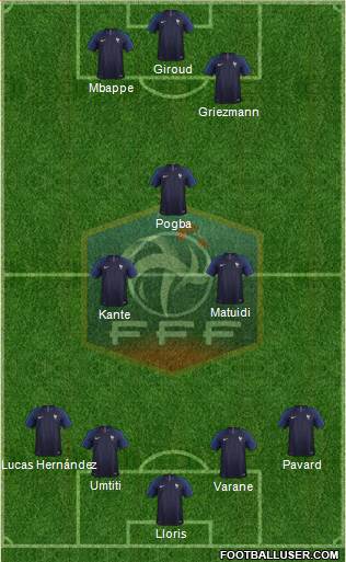 France Formation 2018