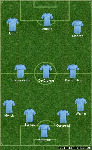 Manchester City Formation 2018
