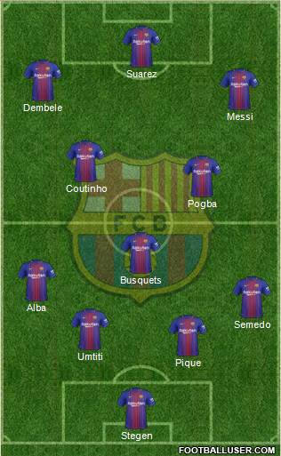 F.C. Barcelona Formation 2018