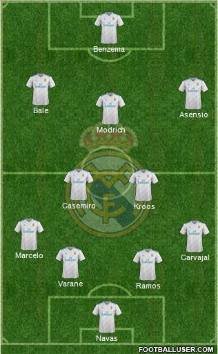Real Madrid C.F. Formation 2018
