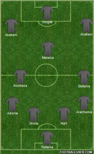 Dream Team Formation 2018