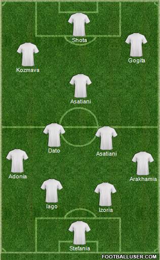 Dream Team Formation 2018