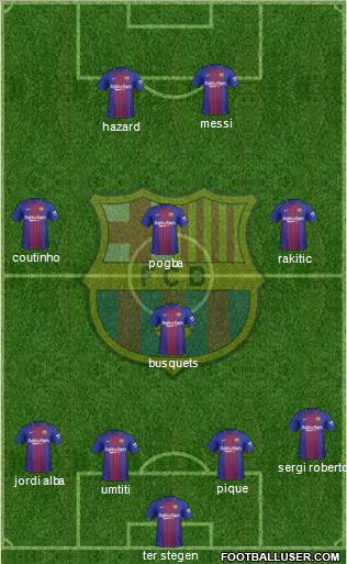 F.C. Barcelona Formation 2018