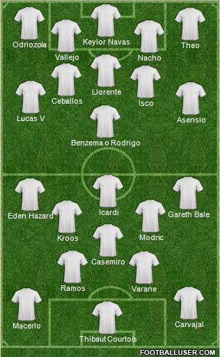 Fifa Team Formation 2018