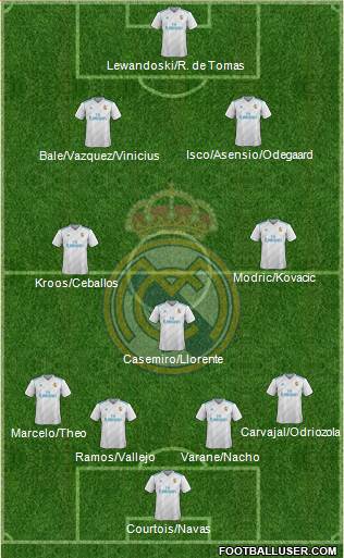 Real Madrid C.F. Formation 2018