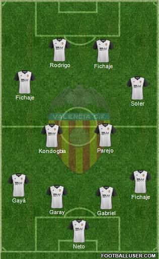 Valencia C.F., S.A.D. Formation 2018