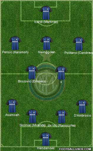 F.C. Internazionale Formation 2018