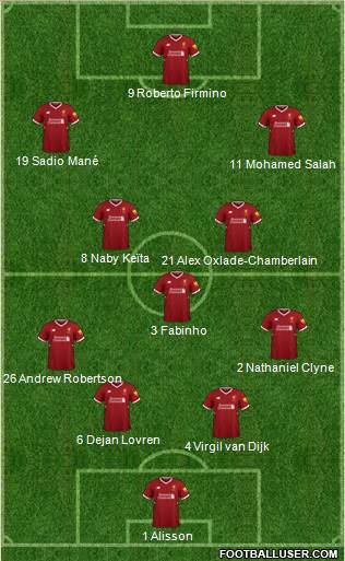 Liverpool Formation 2018