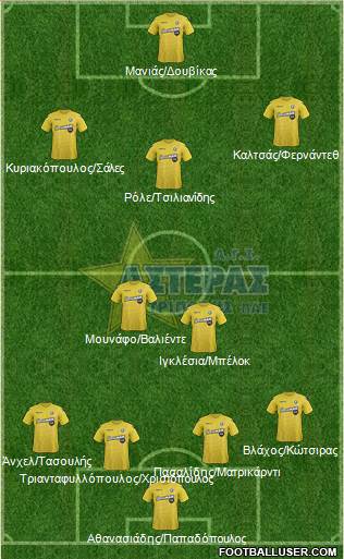AGS Asteras Tripolis Formation 2018