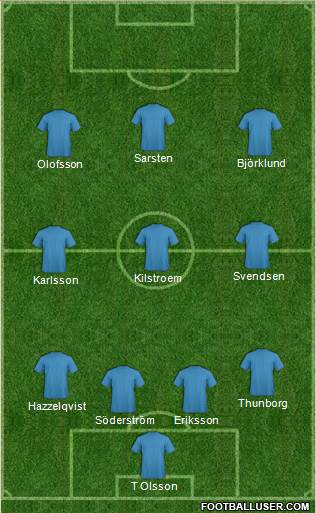 Champions League Team Formation 2018