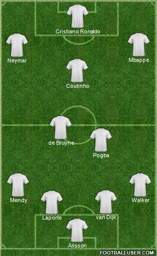 Champions League Team Formation 2018