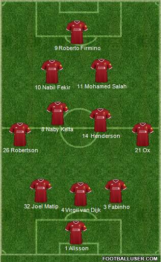 Liverpool Formation 2018
