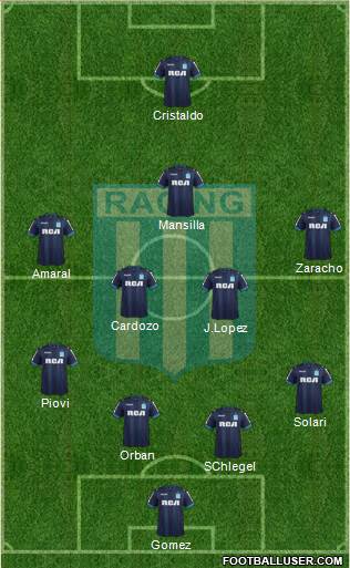 Racing Club Formation 2018