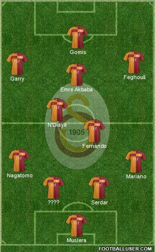 Galatasaray SK Formation 2018