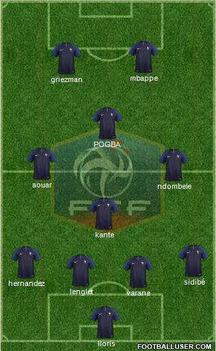 France Formation 2018