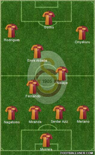 Galatasaray SK Formation 2018