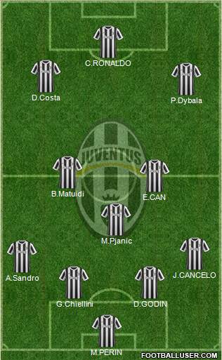 Juventus Formation 2018