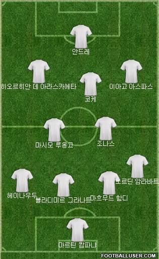 Dream Team Formation 2018