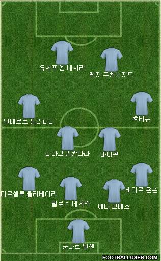 Dream Team Formation 2018