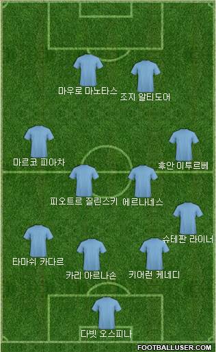 Dream Team Formation 2018