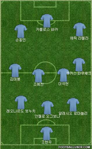Dream Team Formation 2018