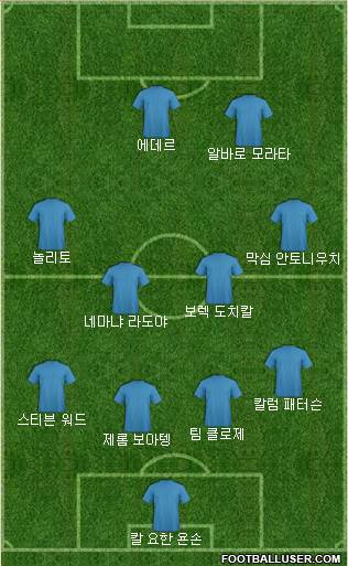 Dream Team Formation 2018