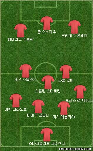 Dream Team Formation 2018