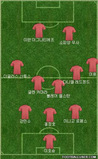 Dream Team Formation 2018